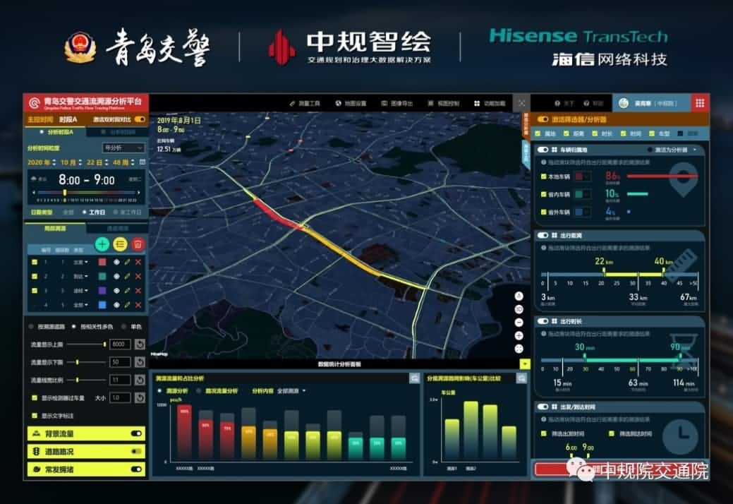 溯源车迹，智慧警勤——NG28位置大数据助力青岛交警交通流溯源平台建设